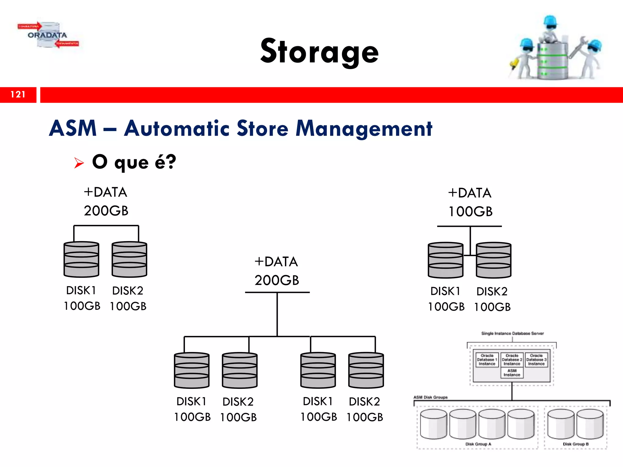 Storage
121
ASM – Automatic Store Management
 O que é?
DISK1
100GB
DISK2
100GB
+DATA
200GB
DISK1
100GB
DISK2
100GB
+DATA
100GB
DISK1
100GB
DISK2
100GB
+DATA
200GB
DISK1
100GB
DISK2
100GB
 