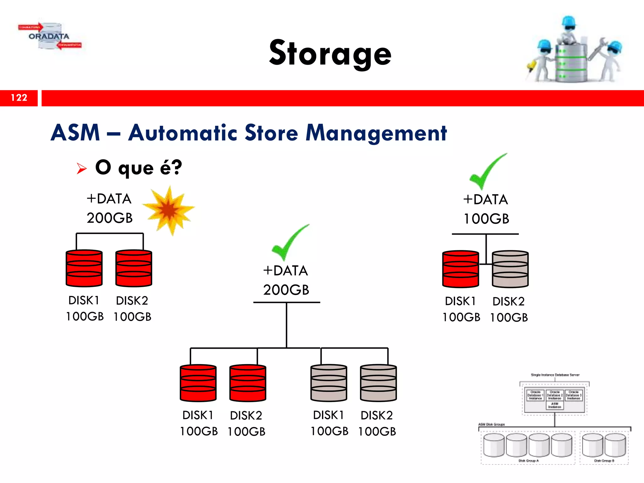 Storage
122
ASM – Automatic Store Management
 O que é?
DISK1
100GB
DISK2
100GB
+DATA
200GB
DISK1
100GB
DISK2
100GB
+DATA
100GB
DISK1
100GB
DISK2
100GB
+DATA
200GB
DISK1
100GB
DISK2
100GB
 