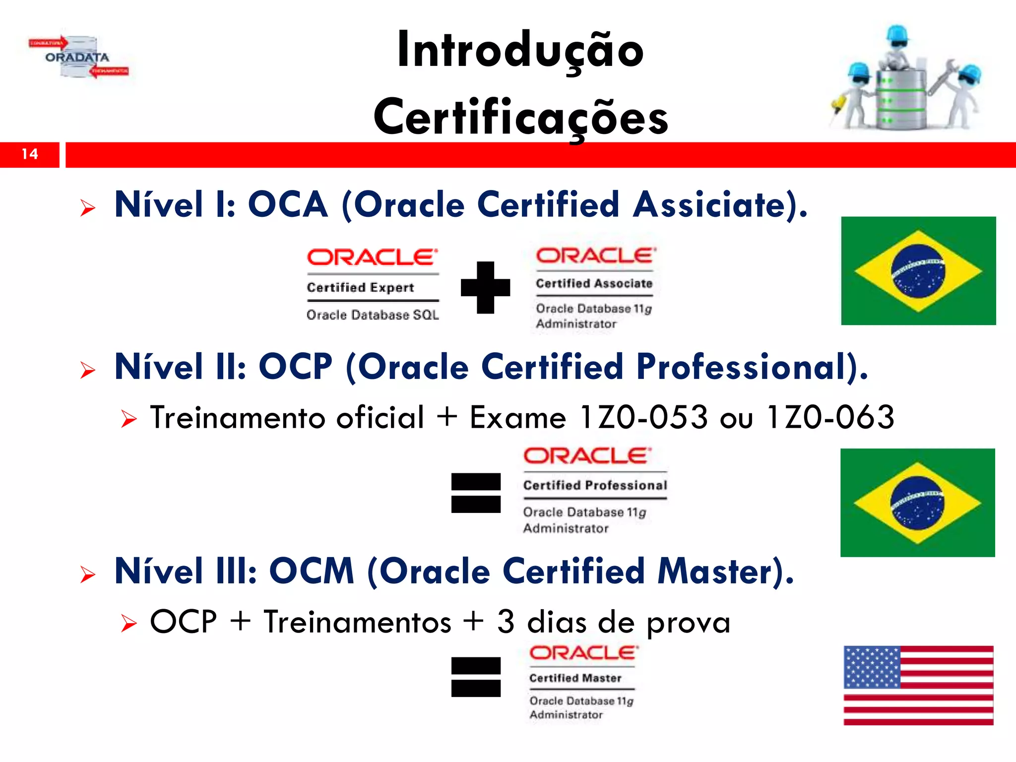 Introdução
Certificações14
 Nível I: OCA (Oracle Certified Assiciate).
 Nível II: OCP (Oracle Certified Professional).
 Treinamento oficial + Exame 1Z0-053 ou 1Z0-063
 Nível III: OCM (Oracle Certified Master).
 OCP + Treinamentos + 3 dias de prova
 