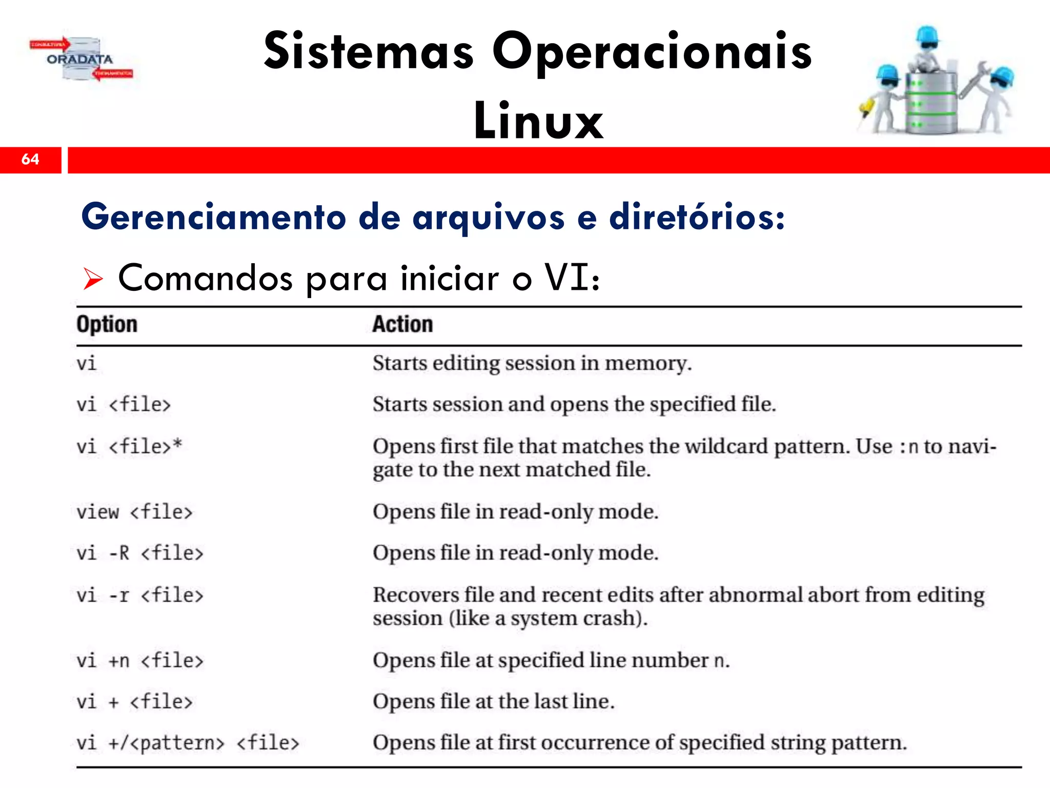 Sistemas Operacionais
Linux64
Gerenciamento de arquivos e diretórios:
 Comandos para iniciar o VI:
 