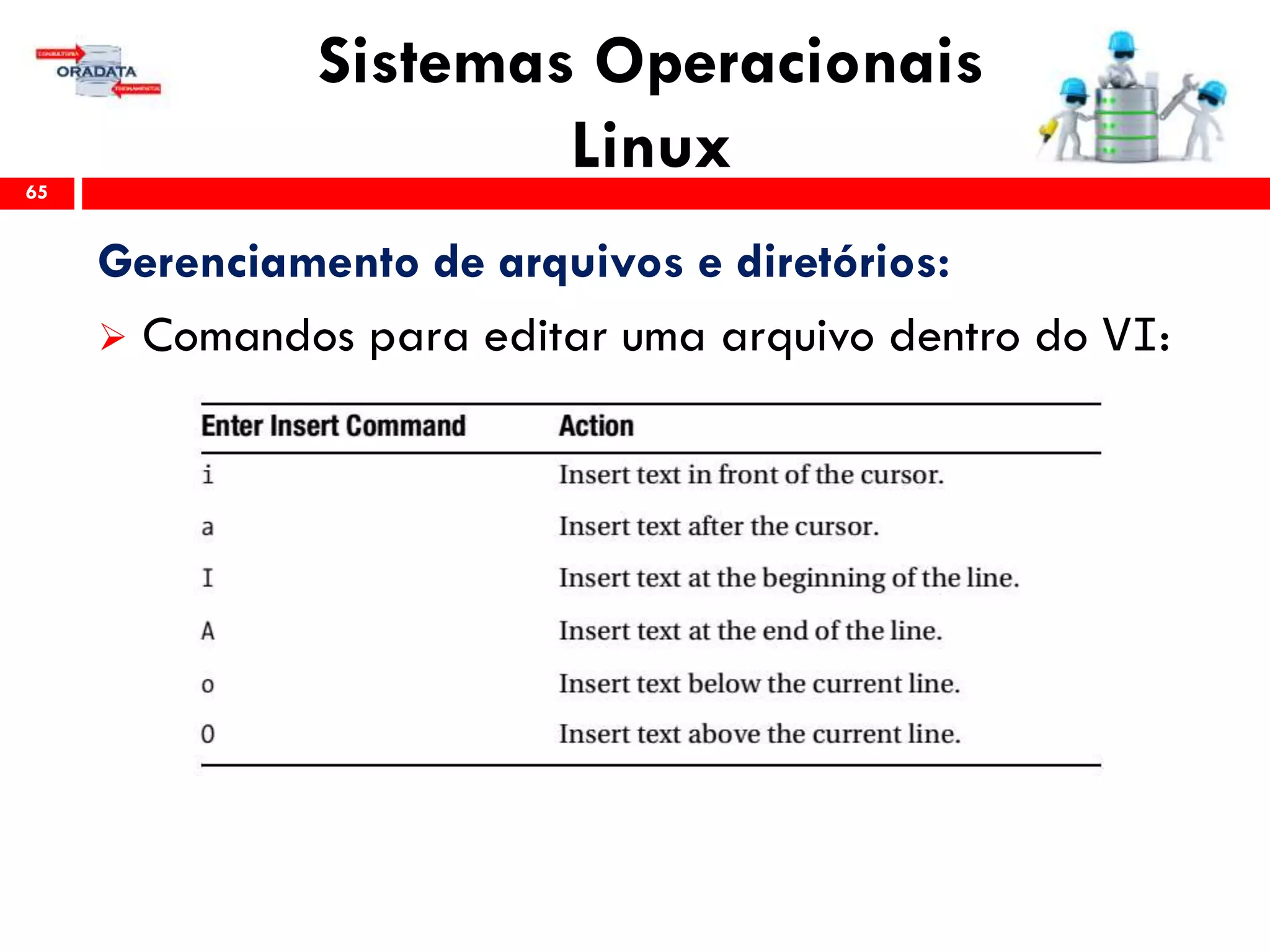 Sistemas Operacionais
Linux65
Gerenciamento de arquivos e diretórios:
 Comandos para editar uma arquivo dentro do VI:
 