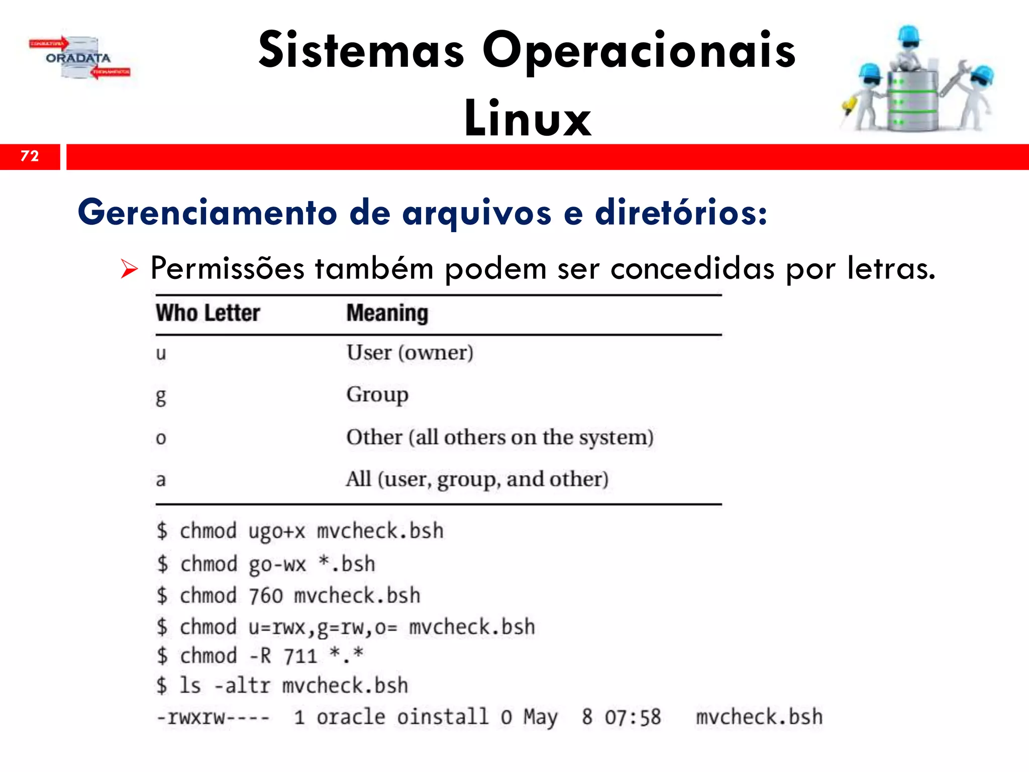 Sistemas Operacionais
Linux72
Gerenciamento de arquivos e diretórios:
 Permissões também podem ser concedidas por letras.
 