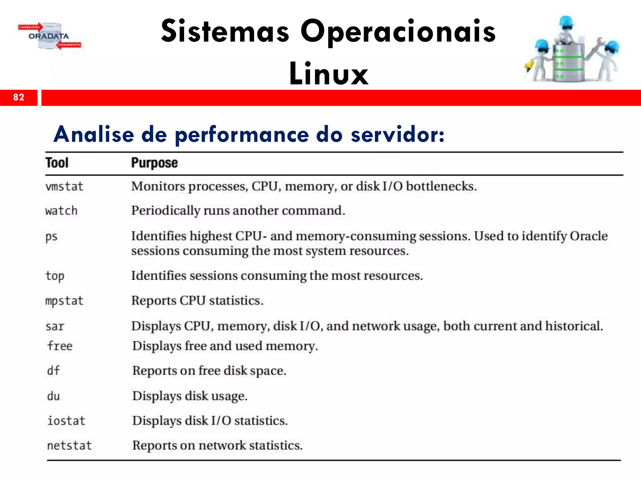 Sistemas Operacionais
Linux82
Analise de performance do servidor:
 