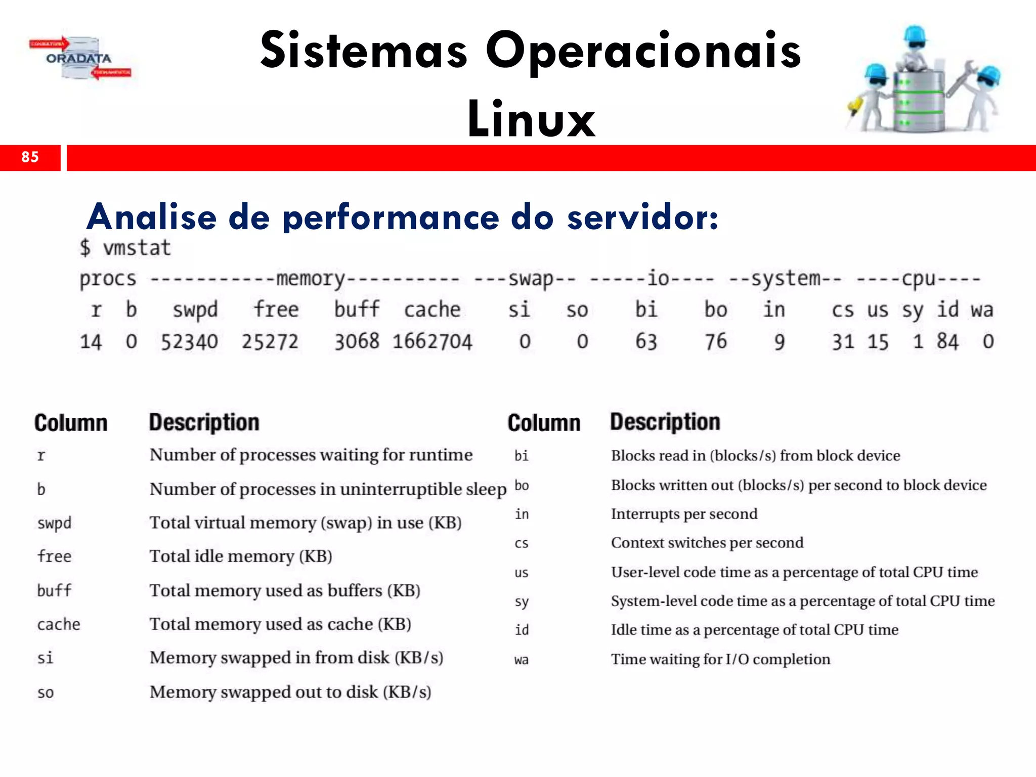 Sistemas Operacionais
Linux85
Analise de performance do servidor:
 