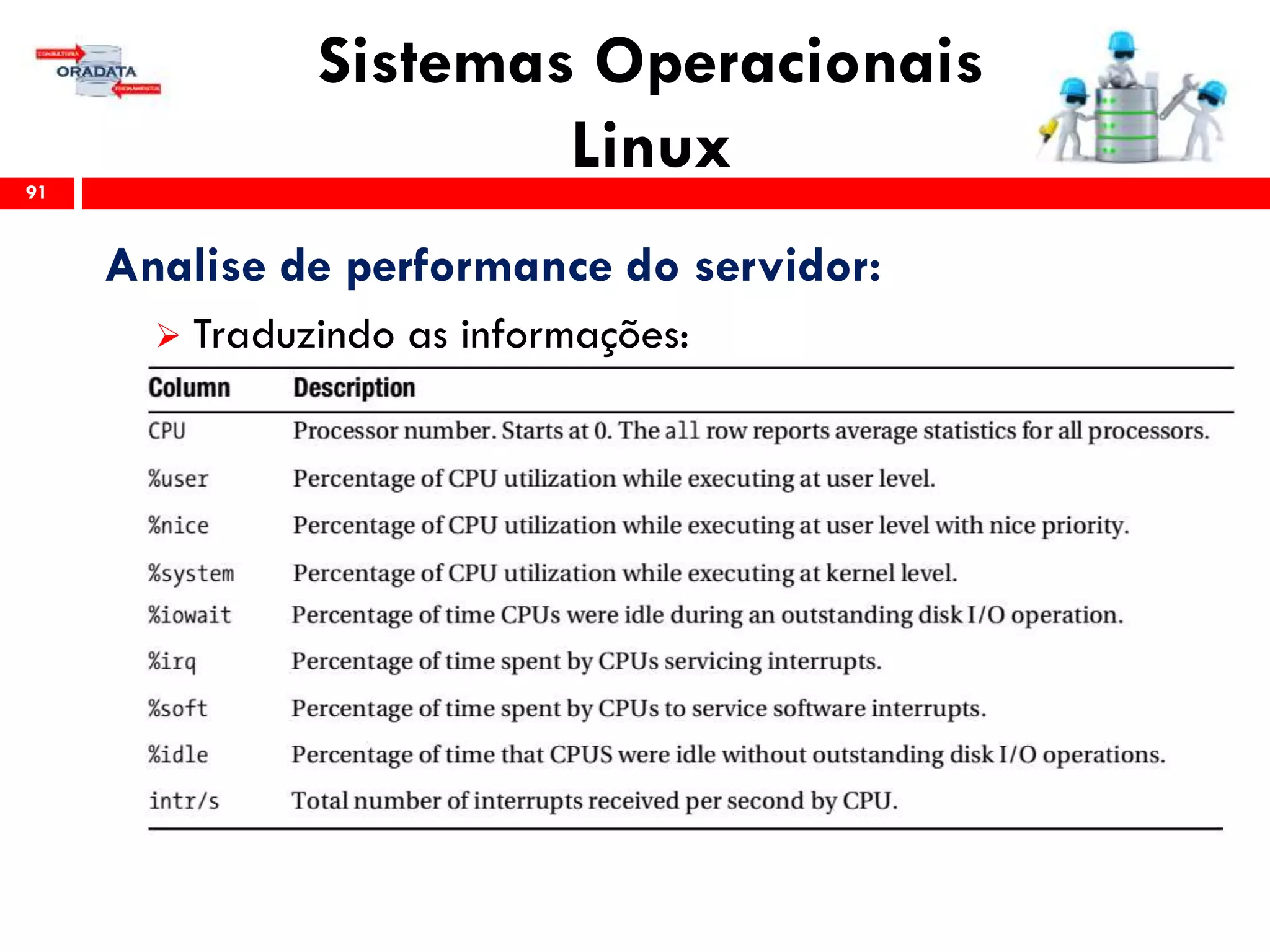 Sistemas Operacionais
Linux91
Analise de performance do servidor:
 Traduzindo as informações:
 