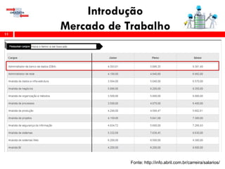 Introdução
Mercado de Trabalho11
Fonte: http://info.abril.com.br/carreira/salarios/
 