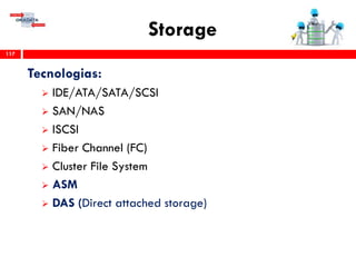 Storage
117
Tecnologias:
 IDE/ATA/SATA/SCSI
 SAN/NAS
 iSCSI
 Fiber Channel (FC)
 Cluster File System
 ASM
 DAS (Direct attached storage)
 