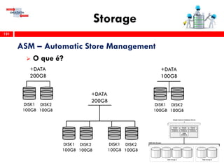 Storage
121
ASM – Automatic Store Management
 O que é?
DISK1
100GB
DISK2
100GB
+DATA
200GB
DISK1
100GB
DISK2
100GB
+DATA
100GB
DISK1
100GB
DISK2
100GB
+DATA
200GB
DISK1
100GB
DISK2
100GB
 