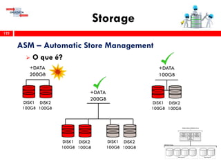 Storage
122
ASM – Automatic Store Management
 O que é?
DISK1
100GB
DISK2
100GB
+DATA
200GB
DISK1
100GB
DISK2
100GB
+DATA
100GB
DISK1
100GB
DISK2
100GB
+DATA
200GB
DISK1
100GB
DISK2
100GB
 