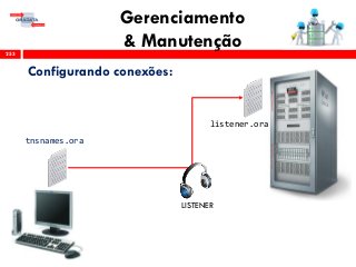 Gerenciamento
& Manutenção253
Configurando conexões:
listener.ora
tnsnames.ora
LISTENER
 