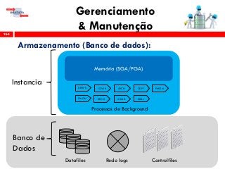 Gerenciamento
& Manutenção268
Armazenamento (Banco de dados):
Memória (SGA/PGA)
PMON
SMON RECO
DBWR LGWR ARCH CKPT
ASMB RBAL
Processos de Background
Instancia
Banco de
Dados
Datafiles Redo logs Controlfiles
 