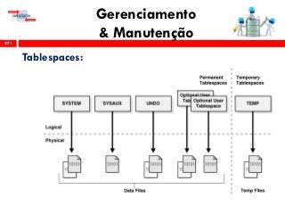 Gerenciamento
& Manutenção271
Tablespaces:
 