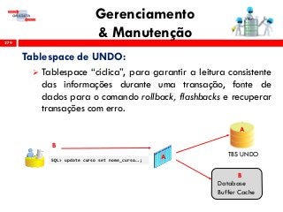 Gerenciamento
& Manutenção279
Tablespace de UNDO:
 Tablespace “cíclica”, para garantir a leitura consistente
das informações durante uma transação, fonte de
dados para o comando rollback, flashbacks e recuperar
transações com erro.
SQL> update curso set nome_curso….;
TBS UNDO
Database
Buffer Cache
A
A
B
B
 