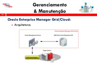 Gerenciamento
& Manutenção291
Oracle Enterprise Manager Grid/Cloud:
 Arquitetura:
 
