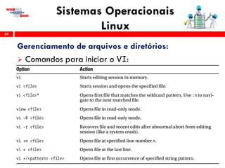 Sistemas Operacionais
Linux64
Gerenciamento de arquivos e diretórios:
 Comandos para iniciar o VI:
 