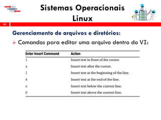 Sistemas Operacionais
Linux65
Gerenciamento de arquivos e diretórios:
 Comandos para editar uma arquivo dentro do VI:
 
