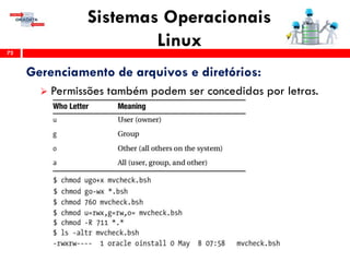 Sistemas Operacionais
Linux72
Gerenciamento de arquivos e diretórios:
 Permissões também podem ser concedidas por letras.
 