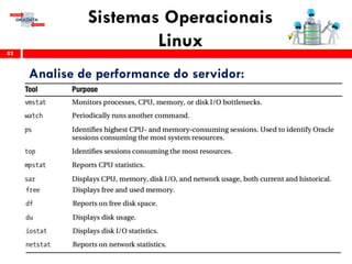 Sistemas Operacionais
Linux82
Analise de performance do servidor:
 