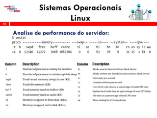 Sistemas Operacionais
Linux85
Analise de performance do servidor:
 