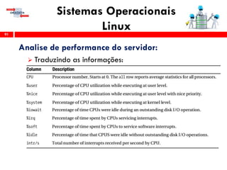 Sistemas Operacionais
Linux91
Analise de performance do servidor:
 Traduzindo as informações:
 