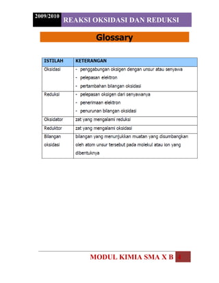  Menjelaskan tentang konsep reduktor dan oksidator.