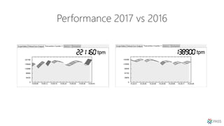 Performance 2017 vs 2016
 