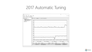 2017 Automatic Tuning
 