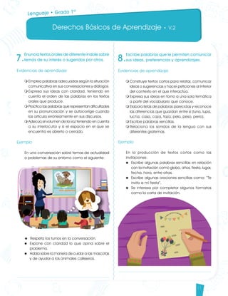 Derechos Básicos de Aprendizaje • V.2
11
7.
Enuncia textos orales de diferente índole sobre
temas de su interés o sugeridos por otros.
Evidencias de aprendizaje
m	Emplea palabras adecuadas según la situación
comunicativa en sus conversaciones y diálogos.
m	Expresa sus ideas con claridad, teniendo en
cuenta el orden de las palabras en los textos
orales que produce.
m	Practica las palabras que representan dificultades
en su pronunciación y se autocorrige cuando
las articula erróneamente en sus discursos.
m	Adecúa el volumen de la voz teniendo en cuenta
a su interlocutor y si el espacio en el que se
encuentra es abierto o cerrado.
Ejemplo
En una conversación sobre temas de actualidad
o problemas de su entorno como el siguiente:
u 	Respeta los turnos en la conversación.
u 	Expone con claridad lo que opina sobre el
problema.
u 	Habla sobre la manera de cuidar a las mascotas
y de ayudar a los animales callejeros.
8.
Escribe palabras que le permiten comunicar
sus ideas, preferencias y aprendizajes.
Evidencias de aprendizaje
m	Construye textos cortos para relatar, comunicar
ideas o sugerencias y hacer peticiones al interior
del contexto en el que interactúa.
m	Expresa sus ideas en torno a una sola temática
a partir del vocabulario que conoce.
m	Elabora listas de palabras parecidas y reconoce
las diferencias que guardan entre sí (luna, lupa,
lucha; casa, caza, taza; pelo, peso, perro).
m	Escribe palabras sencillas.
m	Relaciona los sonidos de la lengua con sus
diferentes grafemas.
Ejemplo
En la producción de textos cortos como las
invitaciones:
u 	Escribe algunas palabras sencillas en relación
con la invitación como globo, años, fiesta, lugar,
fecha, hora, entre otras.
u 	Escribe algunas oraciones sencillas como: “Te
invito a mi fiesta”.
u 	Se interesa por completar algunos formatos
como la carta de invitación.
Lenguaje • Grado 1º
Lenguaje DBA_Final.indd 11 12/10/16 3:32 p.m.
 