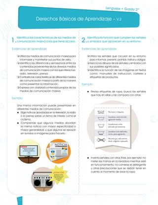 Derechos Básicos de Aprendizaje • V.2
12
1.
Identifica las características de los medios de
comunicación masiva a los que tiene acceso.
Evidencias de aprendizaje
m	Utiliza los medios de comunicación masiva para
informarse y manifestar sus puntos de vista.
m	Identifica las diferencias y semejanzas entre los
contenidos provenientes de los diversos medios
de comunicación masiva con los que interactúa:
radio, televisión, prensa.
m	Contrasta las características de diferentes medios
de comunicación masiva a partir de la manera
como presentan la información.
m	Expresa con claridad contenidos propios de los
medios de comunicación masiva.
Ejemplo
Una misma información puede presentarse en
diferentes medios de comunicación:
u	 Elige noticias abordadas en la televisión, la radio
o la prensa sobre un tema de interés como el
ciclismo.
u	 Comprende que algunos medios abordan
la misma noticia con mayor especificidad o
mayor generalidad, y que algunos se apoyan
en sonidos e imágenes para hacerlo.
2.
Identifica la función que cumplen las señales
y símbolos que aparecen en su entorno.
Evidencias de aprendizaje
m	Utiliza las señales que circulan en su entorno
para informar, prevenir, prohibir, instruir y obligar.
m	Asocia los dibujos de las señales y símbolos con
sus posibles significados.
m	Identifica la función de las imágenes en textos
como: manuales de instrucción, carteles y
etiquetas de productos.
Ejemplo
u	 Revisa etiquetas de ropa, busca las señales
que hay en ellas y las compara con otras.
u	 Inventa señales con otros fines, por ejemplo: no
meter las manos en la lavadora mientras esté
en funcionamiento, no comerse el detergente
u otras precauciones que se deban tener en
cuenta al momento de lavar la ropa.
Lenguaje • Grado 2º
Lenguaje DBA_Final.indd 12 12/10/16 3:32 p.m.
 