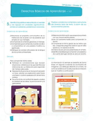 Derechos Básicos de Aprendizaje • V.2
14
6.
Predice y analiza los contenidos y estructuras
de diversos tipos de texto, a partir de sus
conocimientos previos.
Evidencias de aprendizaje
m	Relaciona la información que proporciona el texto
con sus conocimientos previos.
m	Lee con suficiente fluidez para comprender un
escrito.
m	Comprende el tema global de los textos que
lee, y responde preguntas sobre lo que en ellos
aparece y no aparece escrito.
m	Ordena las secuencias presentadas en el texto.
m	Identifica las sílabas que componen una palabra y
da cuenta del lugar donde se ubica el acento.			
Ejemplo
La información no siempre se presenta de forma
lineal, en algunas ocasiones se acompaña de
imágenes y se distribuye diferente en el texto, tal
como se evidencia en la estructura de la invitación
que se muestra a continuación:
5.
Identificalaspalabrasrelevantesdeunmensaje
y las agrupa en unidades significativas:
sonidos en palabras y palabras en oraciones.
Evidencias de aprendizaje
m	Reconoce el propósito comunicativo de su
interlocutor de acuerdo con las palabras que
emplea en sus mensajes.
m	Comprende el contenido global de un mensaje.
m	Comprende que el cambio de un sonido vocálico
o consonántico en una palabra modifica su
significado.
m	Distingue los sonidos articulados de la lengua
de los sonidos ambientales.
Ejemplo
Para comprender textos orales:
u	 Participa en conversaciones que recrean
situaciones cotidianas en las que identifica las
intenciones de su interlocutor para responder
de manera adecuada.
u	 Representa situaciones en las que simula pedir
un favor, solicitar una explicación para hacer
una tarea o contar lo realizado el fin de semana
anterior.
u	 Escucha al otro con actitud de respeto y evalúa
la claridad de las ideas, la pronunciación y la
gestualidad.
Lenguaje • Grado 2º
Lenguaje DBA_Final.indd 14 12/10/16 3:32 p.m.
 