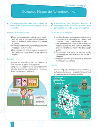 Derechos Básicos de Aprendizaje • V.2
16
1.
Comprende las funciones que cumplen los
medios de comunicación propios de su
contexto.
Evidencias de aprendizaje
m	Reconocelosusosdelosmediosdecomunicación
con los que se relaciona como periódicos,
revistas, noticieros, vallas publicitarias, afiches
e internet.
m	Compara la información proveniente de diferentes
medios de comunicación.
m	Diferencia los formatos en los que se presentan
los medios de comunicación a los que tiene
acceso.
Ejemplo
Durante la exploración de los medios de
comunicación que hay en su contexto:
Comparte con sus compañeros sus conocimientos
sobre las definiciones, características y funciones
de los medios de comunicación.
2.
Comprende que algunos escritos y
manifestaciones artísticas pueden estar
compuestos por texto, sonido e imágenes.
Evidencias de aprendizaje
m	Identifica diversas manifestaciones artísticas como
la escultura, la pintura y la danza, y relaciona su
contenido con el contexto en el que vive.
m	Interpreta la información difundida en textos no
verbales: caricaturas, tiras cómicas, historietas,
anuncios publicitarios y otros medios de expresión
gráfica.
m	Comprende que algunos escritos están
compuestos por texto y gráficos, esquemas o
imágenes.
m	Analiza los sonidos que se emplean en diferentes
manifestaciones artísticas.
Ejemplo
Conoce algunas manifestaciones artísticas y
culturales colombianas, y analiza los textos, sonidos
e imágenes que se producen en ellas.
Lenguaje • Grado 3º
Lenguaje DBA_Final.indd 16 12/10/16 3:32 p.m.
 