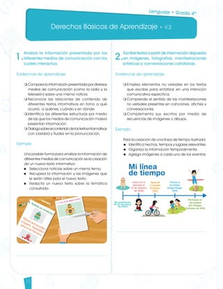 Derechos Básicos de Aprendizaje • V.2
20
1.
Analiza la información presentada por los
diferentes medios de comunicación con los
cuales interactúa.
Evidencias de aprendizaje
m	Compara la información presentada por diversos
medios de comunicación (como la radio y la
televisión) sobre una misma noticia.
m	Reconoce las relaciones de contenido de
diferentes textos informativos en torno a qué
ocurrió, a quiénes, cuándo y en dónde.
m	Identifica las diferentes estructuras por medio
de las que los medios de comunicación masiva
presentan información.
m	Dialogasobreelcontenidodelostextosinformativos
con claridad y fluidez en la pronunciación.
	
Ejemplo
Una posible forma para analizar la información de
diferentes medios de comunicación es la creación
de un nuevo texto informativo:
u 	 Selecciona noticias sobre un mismo tema.
u 	 Recupera la información y las imágenes que
le serán útiles para el nuevo texto.
u 	 Redacta un nuevo texto sobre la temática
consultada.
2.
Escribe textos a partir de información dispuesta
en imágenes, fotografías, manifestaciones
artísticas o conversaciones cotidianas.
Evidencias de aprendizaje
m	Emplea elementos no verbales en los textos
que escribe para enfatizar en una intención
comunicativa específica.
m	Comprende el sentido de las manifestaciones
no verbales presentes en canciones, afiches y
conversaciones.
m	Complementa sus escritos por medio de
secuencias de imágenes o dibujos.
Ejemplo
Para la creación de una línea de tiempo ilustrada:
u 	Identifica hechos, tiempos y lugares relevantes.
u 	Organiza la información temporalmente.
u 	Agrega imágenes a cada uno de los eventos.
.
.
f
. .
.
Lenguaje • Grado 4º
Lenguaje DBA_Final.indd 20 12/10/16 3:32 p.m.
 