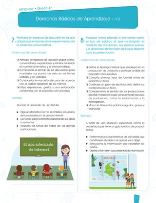 Derechos Básicos de Aprendizaje • V.2
23
7.
Participa en espacios de discusión en los que
adapta sus emisiones a los requerimientos de
la situación comunicativa.
Evidencias de aprendizaje
m	Participa en espacios de discusión grupal, como:
conversatorios, exposiciones y tertulias, teniendo
en cuenta la temática y la intencionalidad.
m	Comprende el sentido de las discusiones para
manifestar sus puntos de vista en los temas
verbales y no verbales.
m	Conduce los temas de los discursos de acuerdo
con el posible desarrollo de los mismos.
m	Utiliza expresiones, gestos y una entonación
coherentes con el propósito comunicativo.
Ejemplo
Durante el desarrollo de una tertulia:
u	 Elige una temática como: la amistad, el cuidado
de la naturaleza o el uso de Internet.
u	 Conversa sobre la temática aportando sus ideas
y opiniones.
u	 Respeta los turnos de habla de los demás
participantes.
8.
Produce textos atiendo a elementos como
el tipo de público al que va dirigido, el
contexto de circulación, sus saberes previos
y la diversidad de formatos de la que dispone
para su presentación.
Evidencias de aprendizaje
m	Define la tipología textual que empleará en la
producción de un escrito a partir del análisis del
propósito comunicativo.
m	Consulta diversos tipos de fuentes antes de
redactar un texto.
m	Construye un plan de escritura para definir los
contenidos de un texto.
m	Complementa el sentido de sus producciones
escritas, mediante el uso consciente de recursos
de puntuación, como la exclamación y la
interrogación.
m	Marca la tilde en las palabras agudas, graves y
esdrújulas.
Ejemplo
A partir de una situación específica, como la
necesidad que tiene un guía turístico de producir
textos:
u	 Determina las características de los turistas que
constituyen el público al que se va a dirigir.
u	 Selecciona la información que necesitan los
turistas.
u	 Diseña la forma en que presentará la información.
Lenguaje • Grado 4º
Lenguaje DBA_Final.indd 23 12/10/16 3:32 p.m.
 