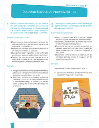 Derechos Básicos de Aprendizaje • V.2
28
1.
Utiliza la información ofrecida por los medios
de comunicación, teniendo en cuenta el
mensaje, los interlocutores, la intencionalidad
y el contexto de producción, para participar
en los procesos comunicativos de su entorno.
Evidencias de aprendizaje
m	Reconoce una visión particular de mundo de las
distintas interlocuciones a las que accede en los
medios de comunicación.
m	Interpreta los mensajes que circulan en los medios
de comunicación de su contexto.
m	Busca información específica en los contenidos
emitidos por diversos medios de comunicación.
m	Retoma los formatos empleados por algunos
medios de comunicación y los emplea como
modelos para sus elaboraciones textuales.
		
Ejemplo
u	 Indaga en periódicos, revistas, programas radiales
o televisivos sobre acontecimientos importantes
que están sucediendo en el mundo.
u	 Selecciona un tema para producir un texto al
interior de un medio de comunicación como
la emisora del colegio, el periódico mural del
barrio, un blog, una revista u otro que tenga en
su entorno.
2.
Crea organizadores gráficos en los que integra
signos verbales y no verbales para dar cuenta
de sus conocimientos.
Evidencias de aprendizaje
m	Utiliza los organizadores gráficos para procesar la
información que encuentra en diferentes fuentes.
m	Expone sus ideas en torno a un tema específico
mediante organizadores gráficos.
m	Interpreta signos no verbales presentes en
algunos textos gráficos, tales como mapas de
ideas, cuadros sinópticos, planos, infografías y
esquemas.
m	Reconoce cómo se relacionan y estructuran los
símbolos, colores, señales e imágenes en los
organizadores gráficos.
Ejemplo
Para la creación de un organizador gráfico:
u	 Expone una temática mediante textos que
relacionan imágenes y esquemas.
Lenguaje • Grado 6º
Lenguaje DBA_Final.indd 28 12/10/16 3:33 p.m.
 