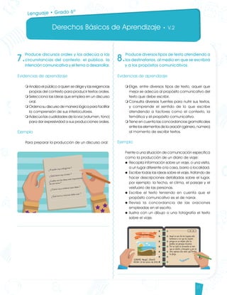 Derechos Básicos de Aprendizaje • V.2
31
7.
Produce discursos orales y los adecúa a las
circunstancias del contexto: el público, la
intención comunicativa y el tema a desarrollar.
Evidencias de aprendizaje
m	Analiza el público a quien se dirige y las exigencias
propias del contexto para producir textos orales.
m	Selecciona las ideas que emplea en un discurso
oral.
m	Ordena su discurso de manera lógica para facilitar
la comprensión de sus interlocutores.
m	Adecúa las cualidades de la voz (volumen, tono)
para dar expresividad a sus producciones orales.
Ejemplo
Para preparar la producción de un discurso oral:
8.
Produce diversos tipos de texto atendiendo a
los destinatarios, al medio en que se escribirá
y a los propósitos comunicativos.
Evidencias de aprendizaje
m	Elige, entre diversos tipos de texto, aquel que
mejor se adecúa al propósito comunicativo del
texto que debe escribir.
m	Consulta diversas fuentes para nutrir sus textos,
y comprende el sentido de lo que escribe
atendiendo a factores como el contexto, la
temática y el propósito comunicativo.
m	Tiene en cuenta las concordancias gramaticales
entre los elementos de la oración (género, número)
al momento de escribir textos.
	
Ejemplo
Frente a una situación de comunicación específica
como la producción de un diario de viaje:
u	Recopila información sobre un viaje, o una visita,
a un lugar diferente a la casa, barrio o localidad.
u	Escribe todas las ideas sobre el viaje, tratando de
hacer descripciones detalladas sobre el lugar,
por ejemplo: la fecha, el clima, el paisaje y el
vestuario de las personas.
u	Escribe el texto teniendo en cuenta que el
propósito comunicativo es el de narrar.
u	Revisa la concordancia de las oraciones
empleadas en el escrito.
u	Ilustra con un dibujo o una fotografía el texto
sobre el viaje.
Lenguaje • Grado 6º
Lenguaje DBA_Final.indd 31 12/10/16 3:33 p.m.
 