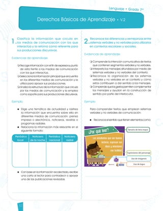 Derechos Básicos de Aprendizaje • V.2
32
2.
Reconoce las diferencias y semejanzas entre
sistemas verbales y no verbales para utilizarlos
en contextos escolares y sociales.
Evidencias de aprendizaje
m	Comprende la intención comunicativa de textos
que contienen segmentos verbales y no verbales.
m	Interpreta los mensajes difundidos por medio de
sistemas verbales y no verbales del contexto.
m	Reconoce la organización de los sistemas
verbales y no verbales en el contexto y cómo
estos contribuyen a dar sentido a los mensajes.
m	Comprendequelosgestospermitencomplementar
los mensajes y ayudan en la construcción de
sentido por parte del interlocutor.
		 			
Ejemplo
Para comprender textos que emplean sistemas
verbales y no verbales de comunicación:
u 	 Reconoce el sentido que tienen elementos como:
Lenguaje • Grado 7º
1.
Clasifica la información que circula en
los medios de comunicación con los que
interactúa y la retoma como referente para
sus producciones discursivas.
Evidencias de aprendizaje
m	Recoge información con el fin de expresar su punto
de vista frente a los medios de comunicación
con los que interactúa.
m	Selecciona la información principal que encuentra
en los diferentes medios de comunicación y la
utiliza para apoyar sus producciones.
m	Analiza la estructura de la información que circula
por los medios de comunicación y la emplea
como soporte para sus producciones discursivas.
			
Ejemplo
u	 Elige una temática de actualidad y rastrea
la información que encuentra sobre ella en
diferentes medios de comunicación: prensa
impresa o electrónica, noticieros, revistas o
programas radiales.
u	 Relaciona la información más relevante en el
siguiente formato:
Periódico	 Noticiero Periódico Noticiero
local de la noche nacional radial
u	 Con base en la información recolectada, escribe
una carta al lector para contradecir o apoyar
una de las publicaciones revisadas.
Lenguaje DBA_Final.indd 32 12/10/16 3:33 p.m.
 