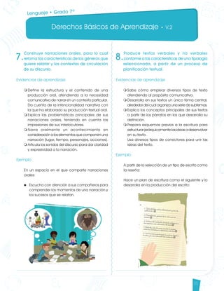 Derechos Básicos de Aprendizaje • V.2
35
7.
Construye narraciones orales, para lo cual
retoma las características de los géneros que
quiere relatar y los contextos de circulación
de su discurso.
Evidencias de aprendizaje
m	Define la estructura y el contenido de una
producción oral, atendiendo a la necesidad
comunicativa de narrar en un contexto particular.
	 Da cuenta de la intencionalidad narrativa con
la que ha elaborado su producción textual oral.
m	Explica las problemáticas principales de sus
narraciones orales, teniendo en cuenta las
impresiones de sus interlocutores.
m	Narra oralmente un acontecimiento en
consideración a los elementos que componen una
narración (lugar, tiempo, personajes, acciones).
m	Articula los sonidos del discurso para dar claridad
y expresividad a la narración.
Ejemplo
En un espacio en el que comparte narraciones
orales:
u 	Escucha con atención a sus compañeros para
comprender los momentos de una narración y
los sucesos que se relatan.
8.
Produce textos verbales y no verbales
conforme a las características de una tipología
seleccionada, a partir de un proceso de
planificación textual.
Evidencias de aprendizaje
m	Sabe cómo emplear diversos tipos de texto
atendiendo al propósito comunicativo.
m	Desarrolla en sus textos un único tema central,
alrededor del cual organiza una serie de subtemas.
m	Explica los conceptos principales de sus textos
a partir de los párrafos en los que desarrolla su
definición.
m	Prepara esquemas previos a la escritura para
estructurar jerárquicamente las ideas a desenvolver
en su texto.
	 Usa diversos tipos de conectores para unir las
ideas del texto.
Ejemplo
A partir de la selección de un tipo de escrito como
la reseña:
Hace un plan de escritura como el siguiente y lo
desarrolla en la producción del escrito:
Lenguaje • Grado 7º
Lenguaje DBA_Final.indd 35 12/10/16 3:33 p.m.
 