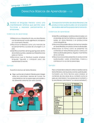 Derechos Básicos de Aprendizaje • V.2
41
3.
Analiza el lenguaje literario como una
manifestación artística que permite crear
ficciones y expresar pensamientos o
emociones.
Evidencias de aprendizaje
m	Relaciona su interpretación de una obra literaria
con las visiones de mundo vigentes en una época
y/o movimiento literario.
m	Reconoce la literatura como una memoria de
los pensamientos y sucesos de una región o un
país.
m	Identifica el sentido del lenguaje figurado dentro
de los textos que lee y expresa sus interpretaciones
sobre el mismo.
m	Reconoce que la literatura puede emplear
lenguaje figurado y coloquial para dar
expresividad al escrito.
Ejemplo
Durante la lectura de textos literarios:
u 	Elige cuentos de la tradición literaria para indagar
sobre las costumbres, visiones de mundo, las
características de los personajes principales y
las diferentes versiones de varios autores.
4.
Compara los formatos de obras literarias y de
producciones audiovisuales con el propósito
de analizar elementos propios de la narración.
Evidencias de aprendizaje
m	Identifica estrategias narrativas relacionadas con
el abordaje de hechos históricos o problemáticas
reales, en obras literarias o en producciones
cinematográficas.
m	Reconoce las problemáticas o los hechos narrados
en obras literarias y en producciones audiovisuales.
m	Reconoce la forma como se presentan los
contenidos en textos literarios (prosa o verso) y en
textos audiovisuales (planos, ángulos, movimientos
de la cámara).
m	Reconoce los sonidos presentes en producciones
audiovisuales: ruidos ambientales, música y
cambios en la voz de los personajes.
Ejemplo
Para comprender la relación entre la narrativa de los
textos literarios y de las producciones audiovisuales:
Completa una ficha técnica para analizar el
contenido de dos obras de su contexto (como la
película colombiana “Los colores de la montaña” y
la obra literaria colombiana “La carroza de Bolívar”).
Lenguaje • Grado 9º
Lenguaje DBA_Final.indd 41 12/10/16 3:33 p.m.
 