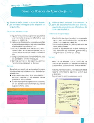 Derechos Básicos de Aprendizaje • V.2
43
7.
Produce textos orales, a partir del empleo
de diversas estrategias para exponer sus
argumentos.
Evidencias de aprendizaje
m	Argumenta las posturas y sugerencias que plantea,
en el momento de proponer alternativas para
resolver un problema.
m	Explica el significado de los conceptos que utiliza
en sus opiniones y realiza una síntesis de las ideas
más relevantes de su intervención.
m	Da cuenta del orden en el que se produce una
conversación y de los mecanismos que median
la toma de decisiones y la interacción oral con
otros.
m	Corrige la pronunciación cuando no ha articulado
con claridad los sonidos del discurso.
m	Controla los matices de voz (tono, volumen,
impostación) para apoyar su discurso.
Ejemplo
Durante la planeación de un foro sobre temas de
interés actual como la promoción de la lectura
y la escritura:
u 	Completa un esquema en el que organiza la
información recolectada en diferentes medios
(periódicos, libros, internet).
u 	A partir del esquema de planeación, desarrolla
un foro donde expone la temática y plantea
su postura frente a ella.
8.
Produce textos verbales y no verbales, a
partir de los planes textuales que elabora,
y siguiendo procedimientos sistemáticos de
corrección lingüística.
Evidencias de aprendizaje
m	Evalúa el rol que debe cumplir como enunciador
de un texto, según el propósito elegido y la
situación comunicativa particular.
m	Evalúa estrategias de progresión y desarrollo del
tema seleccionado.
m	Evalúa el seguimiento de un plan textual y el
uso adecuado de elementos gramaticales y
ortográficos en los textos que escribe.
Ejemplo
Realiza planes textuales para la producción de
cualquier tipo de escrito (por ejemplo una relatoría)
que permitirán, posteriormente, evaluar el texto:
Redacta una relatoría sobre un tema de actualidad
nacional o internacional a partir de un texto que
lo desarrolle.
Tiene en cuenta recomendaciones como:
Lenguaje • Grado 9º
Lenguaje DBA_Final.indd 43 12/10/16 3:33 p.m.
 