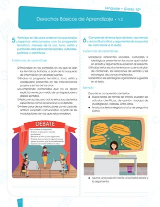 Derechos Básicos de Aprendizaje • V.2
46
5.
Participa en discursos orales en los que evalúa
aspectos relacionados con la progresión
temática, manejo de la voz, tono, estilo y
puntos de vista sobre temas sociales, culturales,
políticos y científicos.
Evidencias de aprendizaje
m	Profundiza en los contextos en los que se dan
las temáticas tratadas, a partir de la búsqueda
de información en diversas fuentes.
m	Evalúa la progresión temática, tono, estilo y
vocabulario presentes en las intervenciones
propias y en las de los otros.
m	Comprende contenidos que no se dicen
explícitamente por medio de ambigüedades o
dobles sentidos.
m	Aplica en su discurso oral la estructura de textos
específicos como la ponencia o el debate.
m	Infiere datos de sus interlocutores como carácter,
actitud, propósito comunicativo a partir de las
modulaciones de voz que estos emplean.
Lenguaje • Grado 10º
DEBATE
Para el debate es importante:
- Emplear la planeación realizada
previamente .
- Mantener el tema y evitar digresiones.
- Emplear diversos tipos de argumentos que
apoyen la postura que se está defendiendo.
- Expresar con acento enfático las ideas.
6.
Comprende diversos tipos de texto, asumiendo
una actitud crítica y argumentando sus puntos
de vista frente a lo leído.
Evidencias de aprendizaje
m	Deduce referentes sociales, culturales o
ideológicos presentes en las voces que hablan
en el texto y argumenta su posición al respecto.
m	Evalúa textos escritos teniendo en cuenta el plan
de contenido, las relaciones de sentido y las
estrategias discursivas empleadas.
m	Identifica las estrategias organizativas sugeridas
en el texto.
Ejemplo
Durante la comprensión de textos:
u	 Busca textos de temas de interés, pueden ser
artículos científicos, de opinión, trabajos de
investigación, noticias, entre otros.
u	 Analiza los textos elegidos a la luz de preguntas
como:
u	 Asume una posición frente a los textos leídos y
la argumenta.
¿ Cuál es la
intencionalidad
del autor en cada uno
de los textos ?
¿Desde qué enfoque
aborda los conceptos?
¿ Utiliza palabras,
expresiones e ilustraciones
claras ?
¿ Enuncia las ideas de
manera clara y coherente
mediante distintos tipos
de párrafos ?
Lenguaje DBA_Final.indd 46 12/10/16 3:33 p.m.
 
