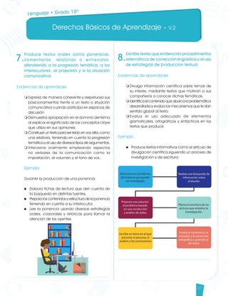 Derechos Básicos de Aprendizaje • V.2
47
Lenguaje • Grado 10º
7.
Produce textos orales como ponencias,
comentarios, relatorías o entrevistas,
atendiendo a la progresión temática, a los
interlocutores, al propósito y a la situación
comunicativa.
Evidencias de aprendizaje
m	Expresa de manera coherente y respetuosa sus
posicionamientos frente a un texto o situación
comunicativa cuando participa en espacios de
discusión.
m	Demuestra apropiación en el dominio del tema
al explicar el significado de los conceptos clave
que utiliza en sus opiniones.
m	Construye un texto para ser leído en voz alta, como
una relatoría, teniendo en cuenta la progresión
temática y el uso de diversos tipos de argumentos.
m	Interviene oralmente empleando aspectos
no verbales de la comunicación como la
impostación, el volumen y el tono de voz.
Ejemplo
Durante la producción de una ponencia:
u	 Elabora fichas de lectura que den cuenta de
la búsqueda en distintas fuentes.
u	 Prepara los contenidos y estructura de la ponencia
teniendo en cuenta a su interlocutor.
u	 Lee la ponencia usando diversas estrategias
orales, corporales y retóricas para llamar la
atención de los oyentes.
8.
Escribe textos que evidencian procedimientos
sistemáticos de corrección lingüística y el uso
de estrategias de producción textual.
Evidencias de aprendizaje
m	Divulga información científica sobre temas de
su interés, mediante textos que motivan a sus
compañeros a conocer dichas temáticas.
m	Identifica el contenido que abarca la problemática
desarrollada y evalúa los mecanismos que le dan
sentido global al texto.
m	Evalúa el uso adecuado de elementos
gramaticales, ortográficos y sintácticos en los
textos que produce.	
Ejemplo
u	 Produce textos informativos como el artículo de
divulgación científica siguiendo un proceso de
investigación y de escritura:
Lenguaje DBA_Final.indd 47 12/10/16 3:33 p.m.
 