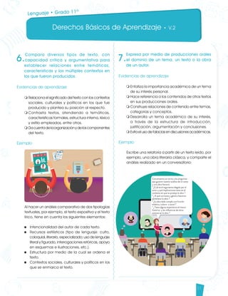 Derechos Básicos de Aprendizaje • V.2
51
6.
Compara diversos tipos de texto, con
capacidad crítica y argumentativa para
establecer relaciones entre temáticas,
características y los múltiples contextos en
los que fueron producidos.
Evidencias de aprendizaje
m	Relaciona el significado del texto con los contextos
sociales, culturales y políticos en los que fue
producido y plantea su posición al respecto.
m	Contrasta textos, atendiendo a temáticas,
características formales, estructura interna, léxico
y estilo empleados, entre otros.
m	Dacuentadelaorganizaciónydeloscomponentes
del texto.
	
Ejemplo
Al hacer un análisis comparativo de dos tipologías
textuales, por ejemplo, el texto expositivo y el texto
lírico, tiene en cuenta los siguientes elementos:
u	 Intencionalidad del autor de cada texto.
u	 Recursos estilísticos (tipo de lenguaje: culto,
coloquial, literario, especializado; uso de lenguaje
literal y figurado, interrogaciones retóricas, apoyo
en esquemas e ilustraciones, etc.).
u	 Estructura por medio de la cual se ordena el
texto.
u	 Contextos sociales, culturales y políticos en los
que se enmarca el texto.
7.
Expresa por medio de producciones orales
el dominio de un tema, un texto o la obra
de un autor.
Evidencias de aprendizaje
m	Enfatiza la importancia académica de un tema
de su interés personal.
m	Hace referencia a los contenidos de otros textos
en sus producciones orales.
m	Construye relaciones de contenido entre temas,
categorías y conceptos.
m	Desarrolla un tema académico de su interés,
a través de la estructura de introducción,
justificación, argumentación y conclusiones.
m	Evitaelusodefalaciasendiscusionesacadémicas.
Ejemplo
Escribe una relatoría a partir de un texto leído, por
ejemplo, una obra literaria clásica, y comparte el
análisis realizado en un conversatorio:
Conversemos en torno a las preguntas
que guiaron nuestro análisis de un autor
y una obra literaria:
* ¿Cuál es el argumento elegido por el
autor y qué implicaciones tiene en el
contexto en que se produjo la obra ?
* ¿ A qué corriente y género literarios
pertenece la obra ?
* ¿La obra leída cumple una función
estética, cultura o social ?
* ¿ Tiene alguna importancia el marco
histórico y las inﬂuencias de otros
autores en la obra ?
Lenguaje • Grado 11º
Lenguaje DBA_Final.indd 51 12/10/16 3:34 p.m.
 
