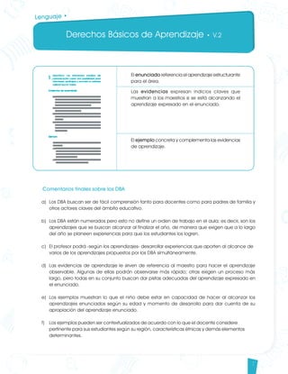 Derechos Básicos de Aprendizaje • V.2
7
Comentarios finales sobre los DBA 						
a) Los DBA buscan ser de fácil comprensión tanto para docentes como para padres de familia y
otros actores claves del ámbito educativo.
b) Los DBA están numerados pero esto no define un orden de trabajo en el aula; es decir, son los
aprendizajes que se buscan alcanzar al finalizar el año, de manera que exigen que a lo largo
del año se planeen experiencias para que los estudiantes los logren.
c) El profesor podrá -según los aprendizajes- desarrollar experiencias que aporten al alcance de
varios de los aprendizajes propuestos por los DBA simultáneamente.
d) Las evidencias de aprendizaje le sirven de referencia al maestro para hacer el aprendizaje
observable. Algunas de ellas podrán observarse más rápido; otras exigen un proceso más
largo, pero todas en su conjunto buscan dar pistas adecuadas del aprendizaje expresado en
el enunciado.
e) Los ejemplos muestran lo que el niño debe estar en capacidad de hacer al alcanzar los
aprendizajes enunciados según su edad y momento de desarrollo para dar cuenta de su
apropiación del aprendizaje enunciado.
f) Los ejemplos pueden ser contextualizados de acuerdo con lo que el docente considere
pertinente para sus estudiantes según su región, características étnicas y demás elementos
determinantes.
Lenguaje •
El enunciado referencia el aprendizaje estructurante
para el área.
Las evidencias expresan indicios claves que
muestran a los maestros si se está alcanzando el
aprendizaje expresado en el enunciado.
El ejemplo concreta y complementa las evidencias
de aprendizaje.
Lenguaje DBA_Final.indd 7 12/10/16 3:32 p.m.
 