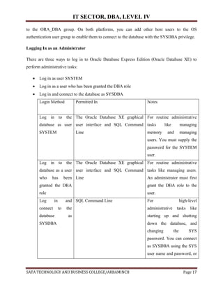 DBA, LEVEL III TTLM Monitoring and Administering Database.docx