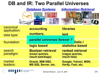 DB and IR: Two Parallel Universes canonical  application: accounting libraries data type: numbers, short strings text foundation: algebraic / logic based probabilistic / statistics based search paradigm: Boolean retrieval (exact queries, result sets/bags)‏ ranked retrieval (vague queries, result lists)‏ Database Systems Information Retrieval market leaders: Oracle, IBM DB2, MS SQL Server, etc. Google, Yahoo!, MSN, Verity, Fast, etc. parallel universes forever ? 