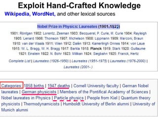 Exploit Hand-Crafted Knowledge {{Infobox_Scientist | name = Max Planck | birth_date = [[April 23]], [[1858]]  | birth_place = [[Kiel]], [[Germany]] | death_date = [[October 4]], [[1947]] | death_place = [[Göttingen]], [[Germany]] | residence = [[Germany]]  | nationality = [[Germany|German]]  | field = [[Physicist]] | work_institution = [[University of Kiel]]</br>  [[Humboldt-Universität zu Berlin]]</br> [[Georg-August-Universität Göttingen]] | alma_mater = [[Ludwig-Maximilians-Universität München]] | doctoral_advisor = [[Philipp von Jolly]] | doctoral_students =  [[Gustav Ludwig Hertz]]</br> …  | known_for  = [[Planck's constant]],  [[Quantum mechanics|quantum theory]] | prizes =  [[Nobel Prize in Physics]] (1918)‏ … Wikipedia, WordNet,  and other lexical sources 