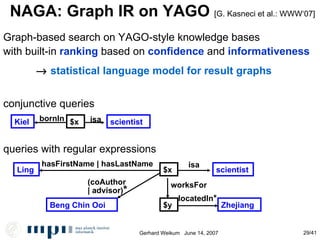 NAGA: Graph IR on YAGO  [G. Kasneci et al.: WWW‘07] queries with regular expressions Ling $x scientist isa hasFirstName | hasLastName $y Zhejiang locatedIn * worksFor conjunctive queries Beng Chin Ooi (coAuthor | advisor) * Kiel $x scientist isa bornIn Graph-based search on YAGO-style knowledge bases  with built-in  ranking  based on  confidence  and  informativeness    statistical language model for result graphs   