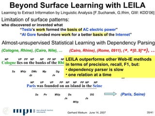 Beyond Surface Learning with LEILA Almost-unsupervised Statistical Learning with Dependency Parsing Limitation of surface patterns: who discovered or invented what “ Tesla ’s work formed the basis of  AC electric power ”  Learning to Extract Information by Linguistic Analysis [F.Suchanek, G.Ifrim, GW: KDD‘06] LEILA outperforms other Web-IE methods in terms of precision, recall, F1, but: dependency parser is slow one relation at a time “ Al Gore  funded more work for a better basis of the  Internet ” (Cologne, Rhine), (Cairo, Nile), …  (Cairo, Rhine), (Rome, 0911), (  ,   [0..9]*  ), … Paris  was founded on an island in the  Seine (Paris, Seine)  Ss Pv MVp Ds Js DG Js MVp NP VP VP PP NP NP PP NP NP Cologne  lies on the banks of the  Rhine Ss MVp DMc Mp Dg Js Jp NP PP VP NP PP NP NP NP People in  Cairo  like wine from the  Rhine  valley Mp Js Os Sp Mvp Ds Js AN NP NP PP VP PP NP NP NP NP 