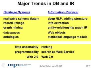 Major Trends in DB and IR malleable schema (later)‏ deep NLP, adding structure record linkage info extraction graph mining entity-relationship graph IR  ontologies ranking Database Systems Information Retrieval statistical language models data uncertainty programmability search as Web Service dataspaces Web objects Web 2.0 Web 2.0 