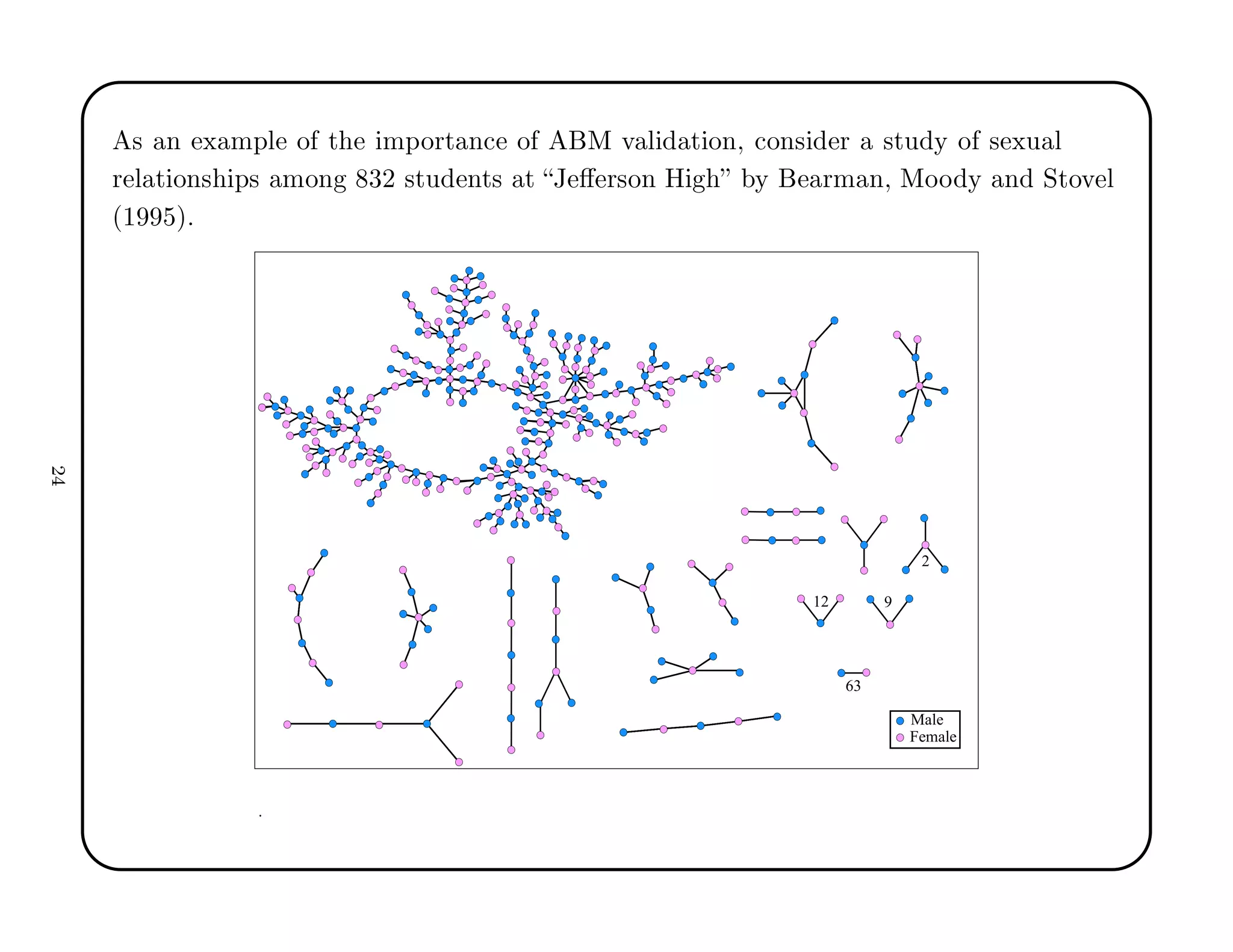 × Ò Ü ÑÔÐ Ó Ø ÑÔÓÖØ Ò
 Ó Å Ú Ð Ø ÓÒ¸ 
ÓÒ× Ö ×ØÙ Ý Ó × ÜÙ Ð
Ö Ð Ø ÓÒ× Ô× ÑÓÒ ¿¾ ×ØÙ ÒØ× Ø Â Ö×ÓÒ À Ý ÖÑ Ò¸ ÅÓÓ Ý Ò ËØÓÚ Ð
´½ µº
¾
 